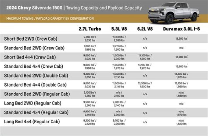 What is trailering capacity?