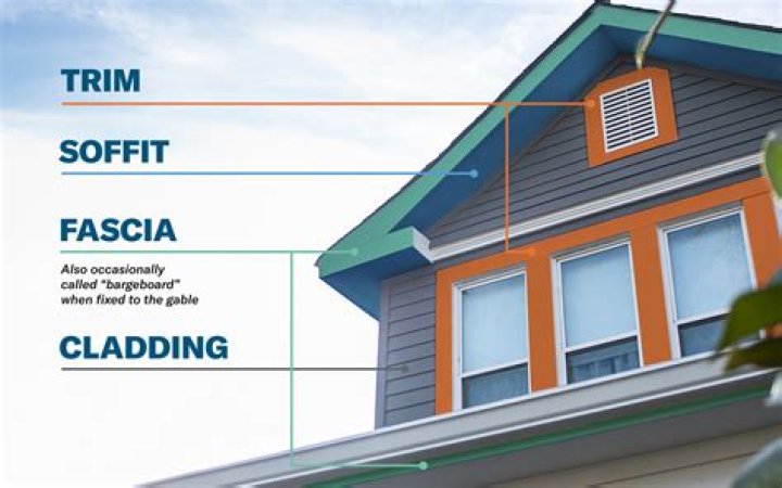 What is trim board?