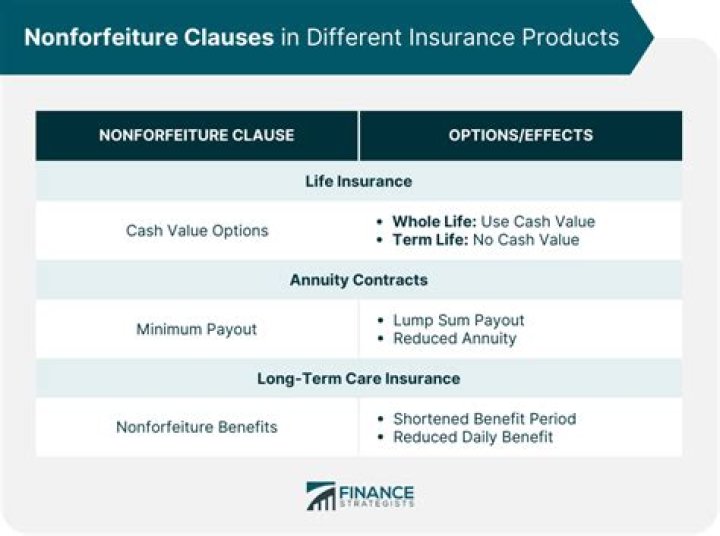 What is true about nonforfeiture values?