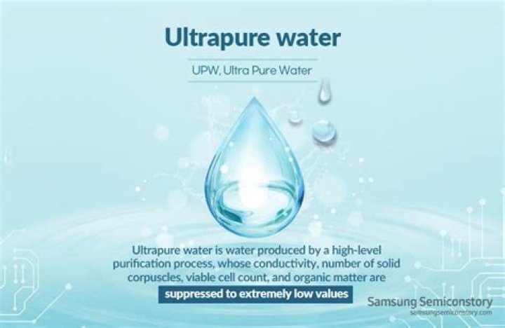What is ultrapure water?