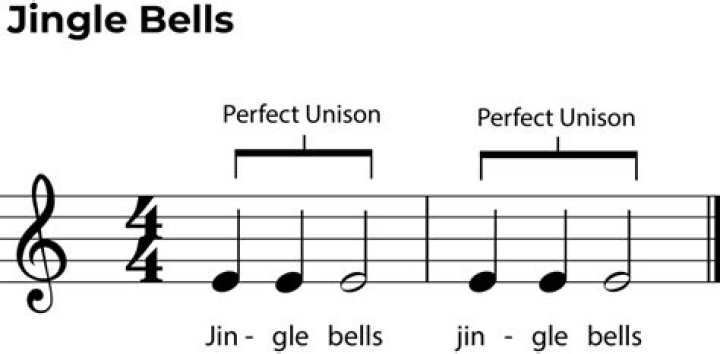 What is unison in music?