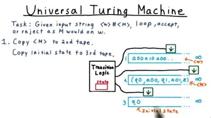 What is universal turing machine?