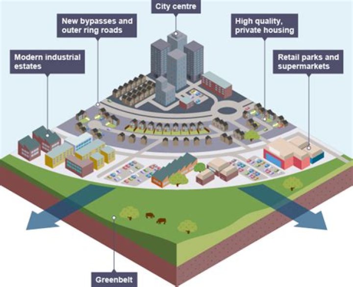 What is urban sprawling?