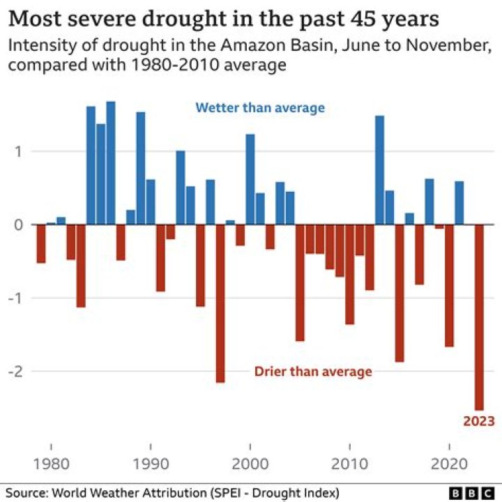 What is water overconsumption?