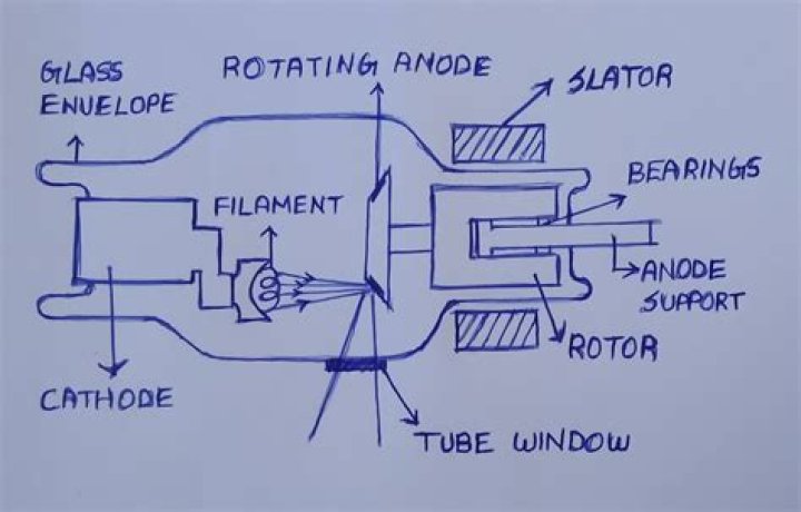 What is x ray tube?