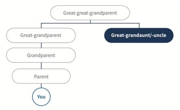 What is your grandaunt?