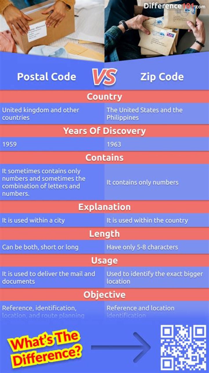 What is zip+4 postal code?