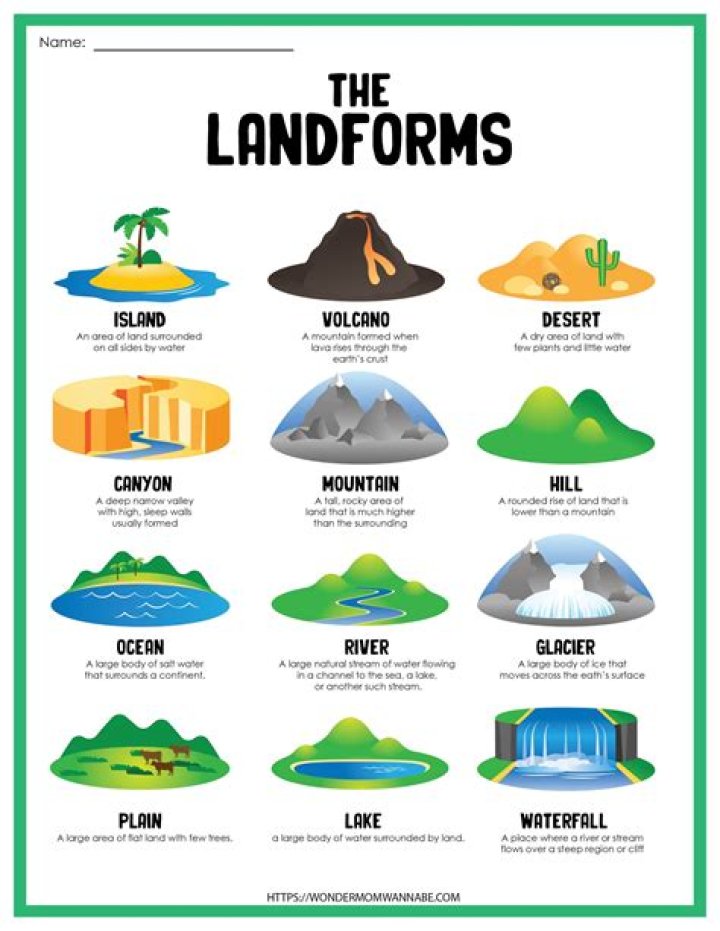 What landform is the foreland?