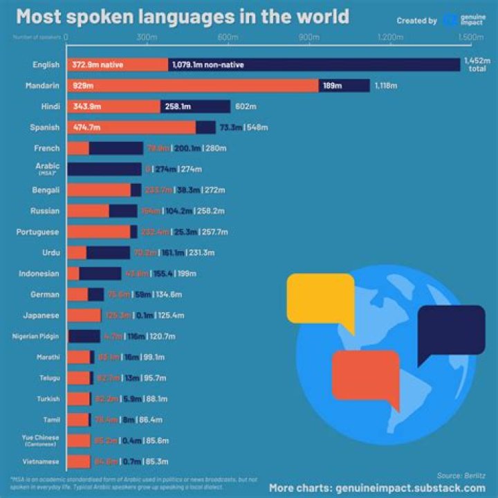 What language is oi in?