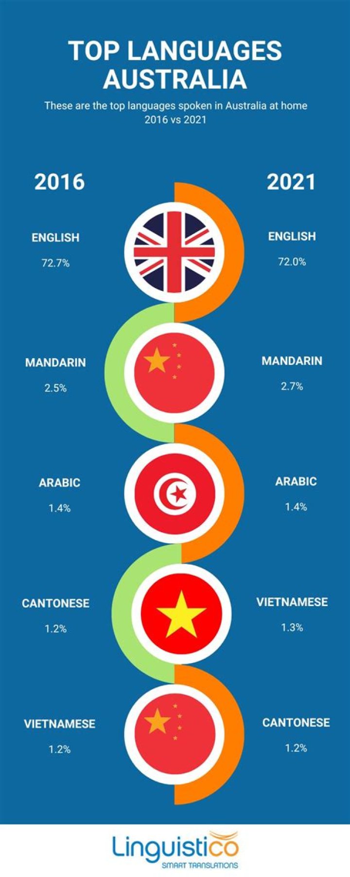 What language is spiritoso?