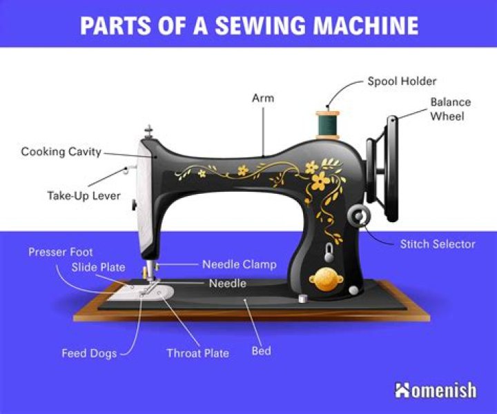 What mechanism that sets the sewing machine in motion?