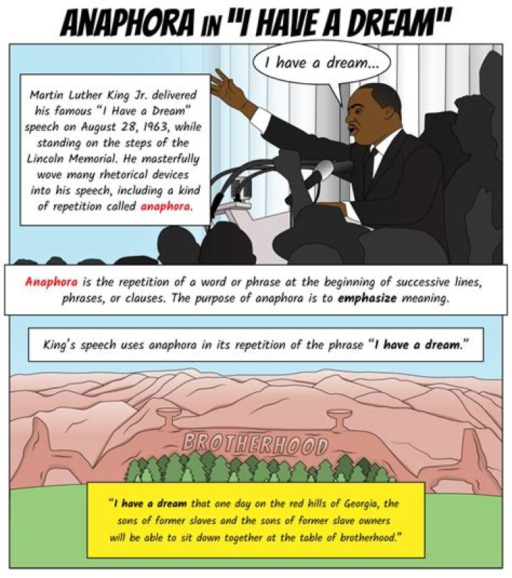 What metaphors are used in i have a dream speech?