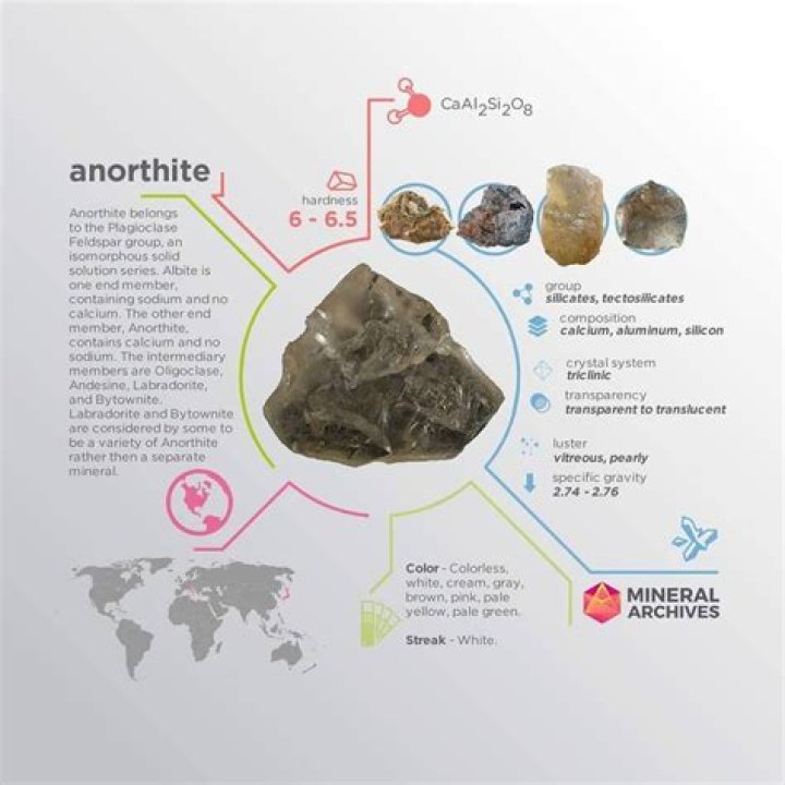 What mineral is anorthite?