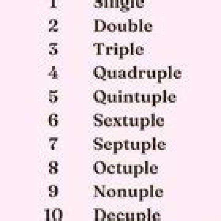 What number is quintuple?