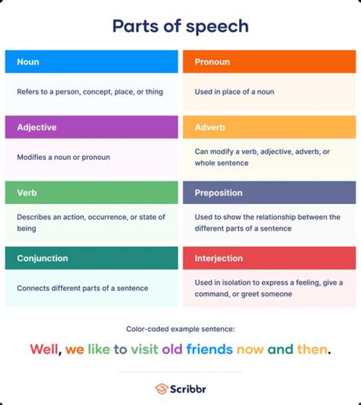 What part of speech is cruelly?