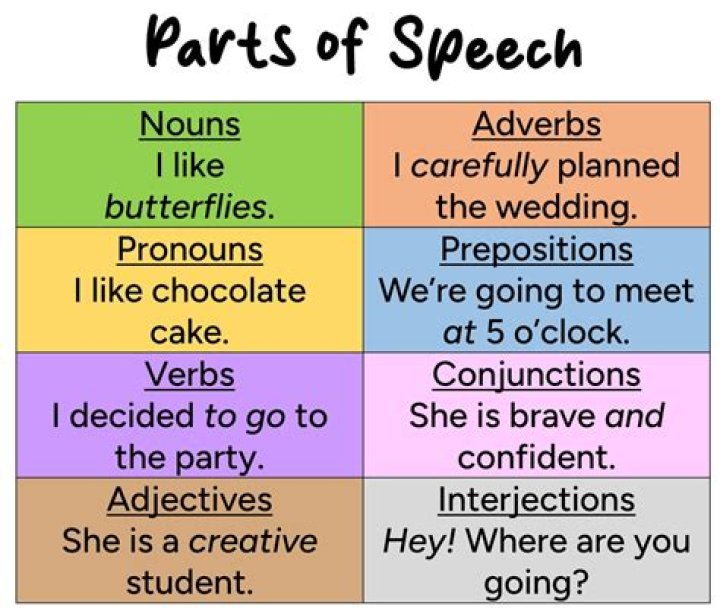 What part of speech is the word crimson?