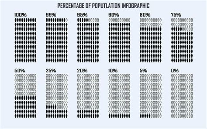 What percent of the population has distichiasis?