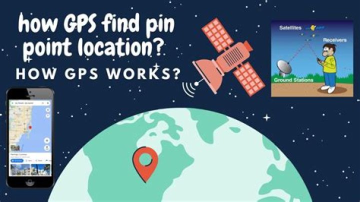 What pinpoint the exact location?