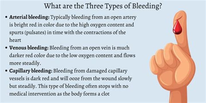 What profuse bleeding mean?