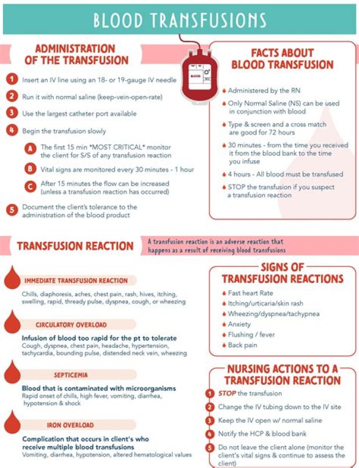 What religions don't allow blood transfusions?