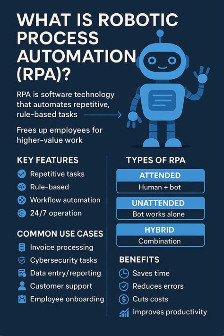 What robotic process automation?