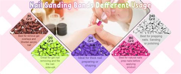 What sanding band for natural nails?