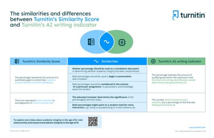 What similarity percentage counts as plagiarism?