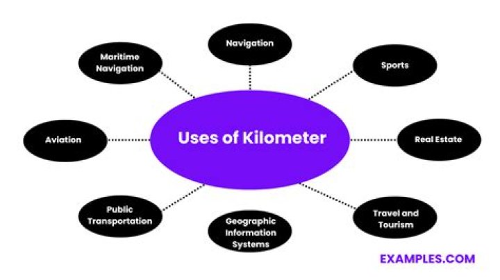 What the meaning of kilometric?