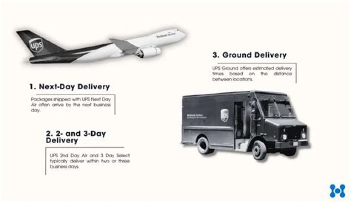What time does ups start delivering?