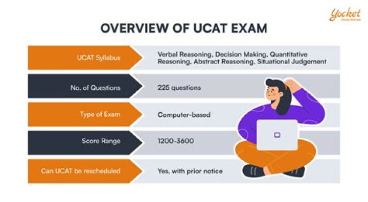What to bring to ucat?