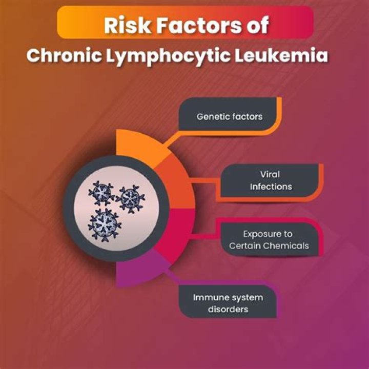 What type of cancer is acute lymphocytic leukemia?