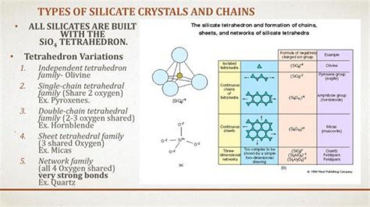 What type of silicate is leucite?