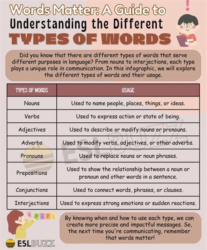 What type of word is yale?
