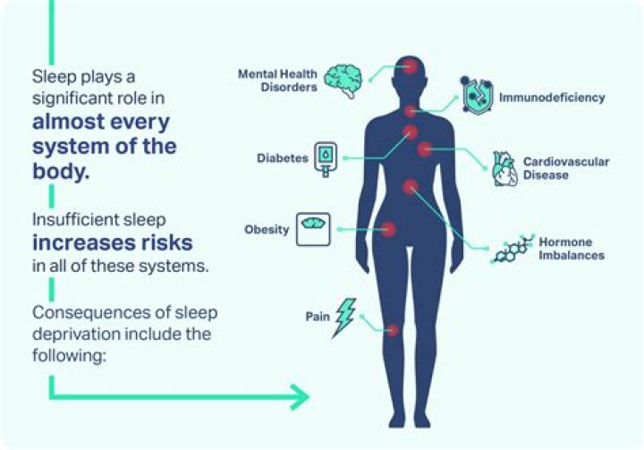 What undersleeping does to your body?