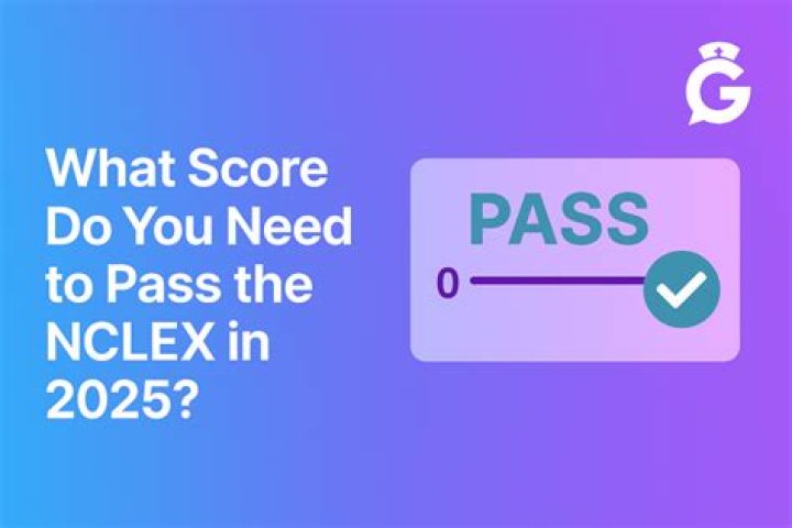 What uworld percentile to pass nclex?