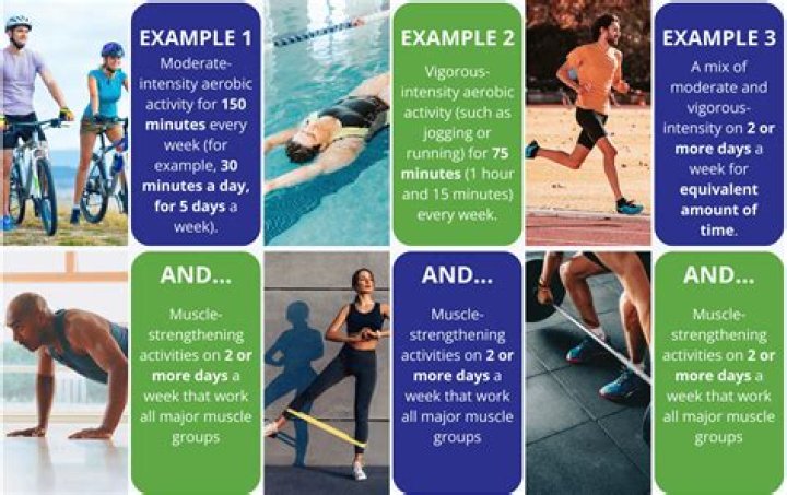 What vigorous activity means?