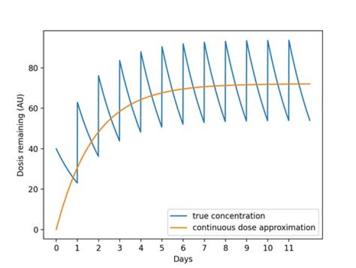 What was the concentration of azide in the yeast culture?
