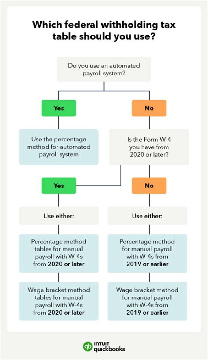 What withheld taxes do i get back?
