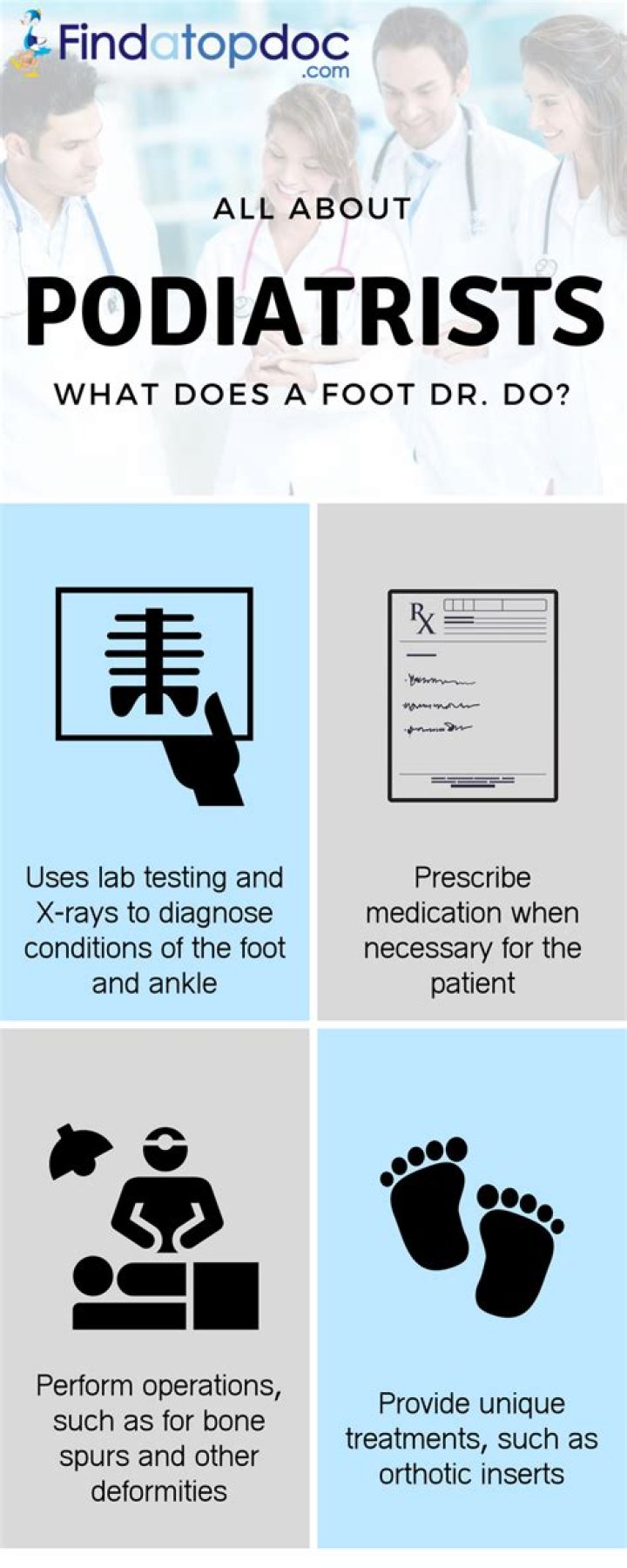 What would a podiatrist do?