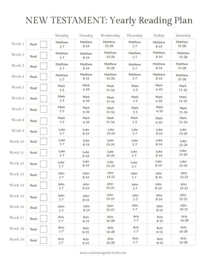 What year new testament written?