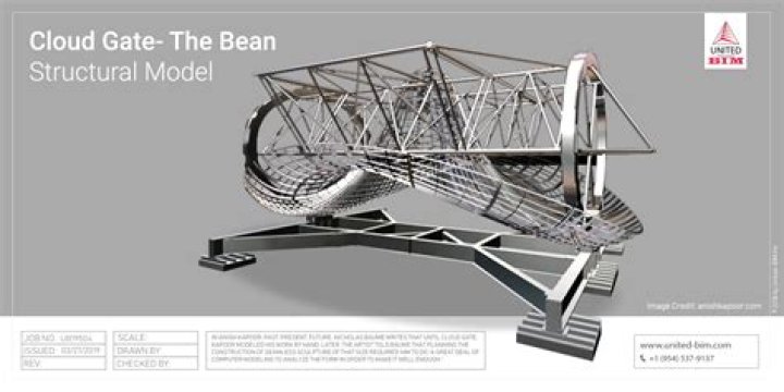 What year was cloud gate built?