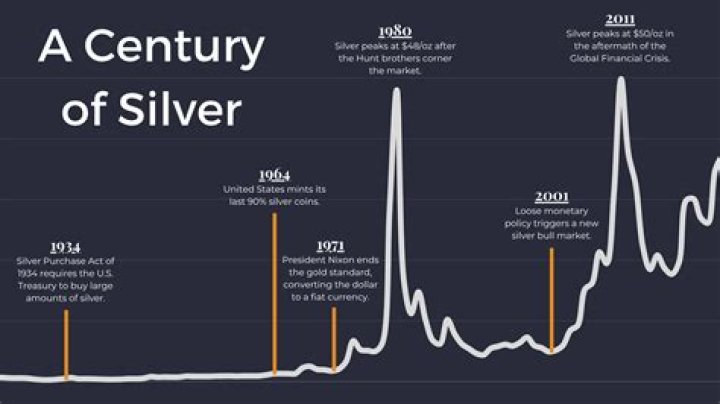 What year was the last silver quarter made?