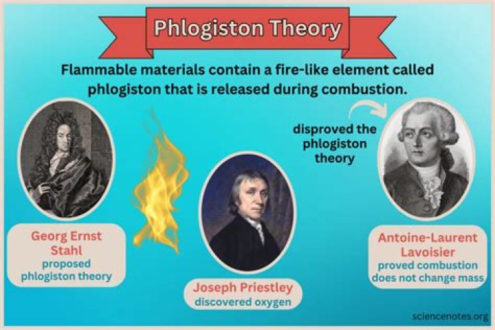 What year was the phlogiston theory proposed?