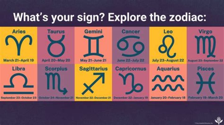 What zodiac sign is may?