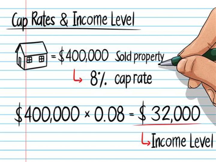 Whats a cap rate?