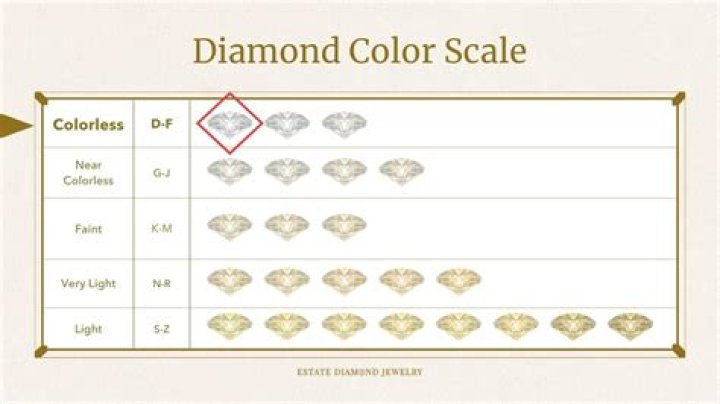 Whats a colorless diamond?