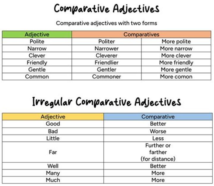 Whats a comparative word?