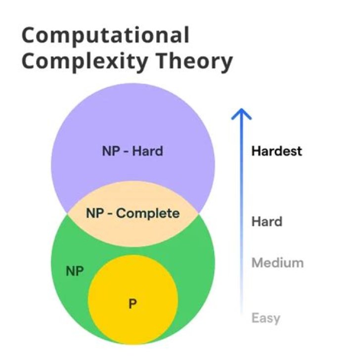 Whats a computational theory?