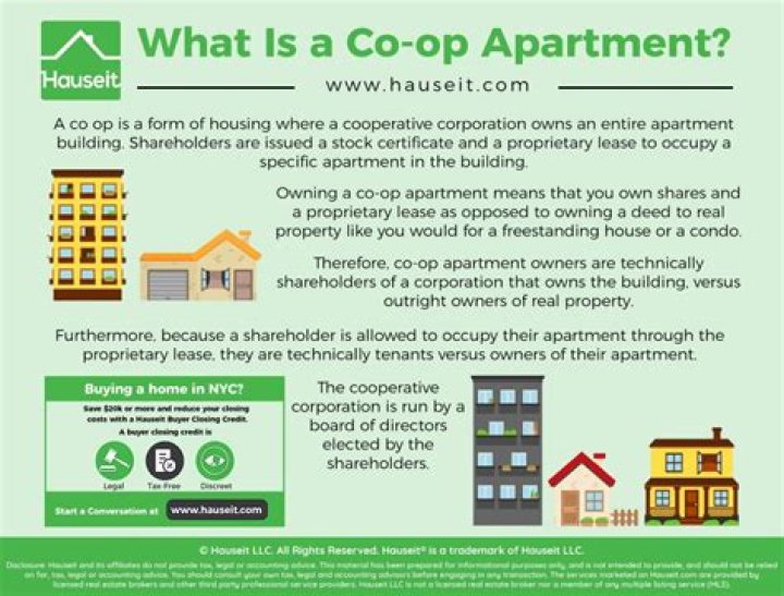 Whats a coop apartment?