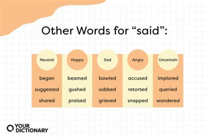 Whats a different word for launched?